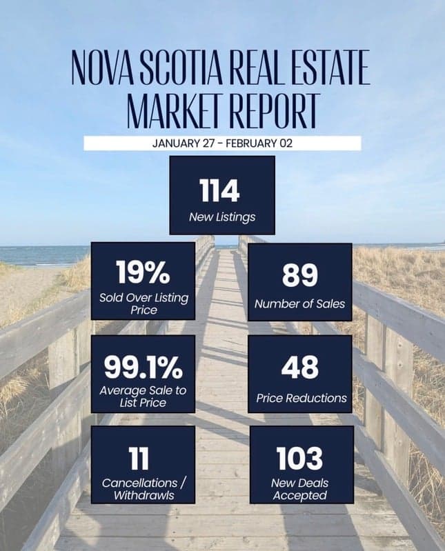 Social media graphic for Weekly market report series: Make weekly market data worth stopping for